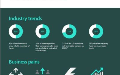 Boost productivity and increase revenue