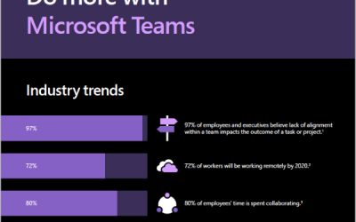 Do more with Microsoft Teams