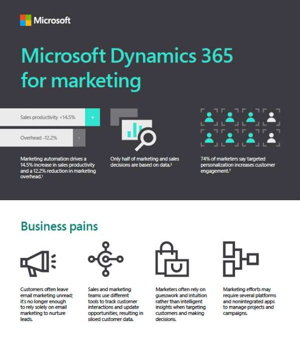 Microsoft Dynamics 365 for Marketing