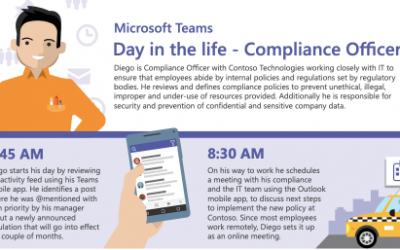 A Day in the Life – Compliance