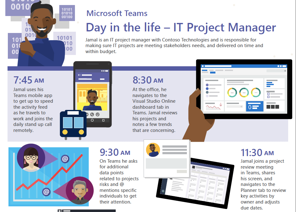 Day in the life – IT project manager