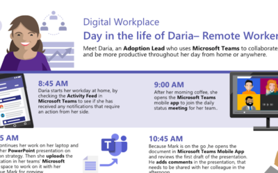 A day in the life of the remote worker