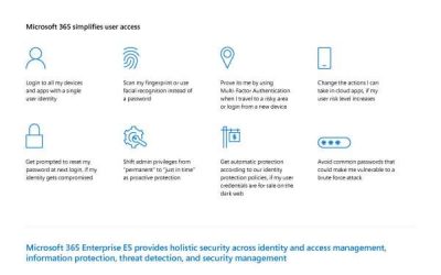 Microsoft 365 Holistic Security