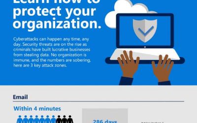 Breaches happen. Learn how to protect your organization.