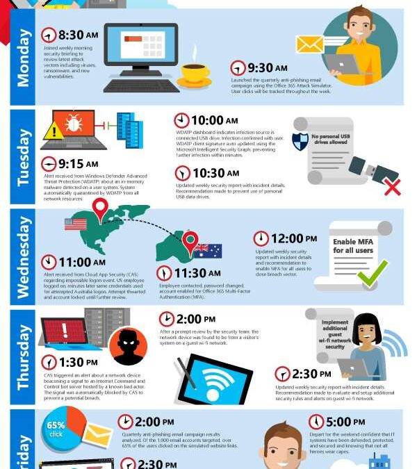 Defend, protect, secure. IT heroes in action.