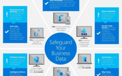 How small businesses can safeguard their data