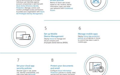 Top 10 Security Deployment Actions with Microsoft 365