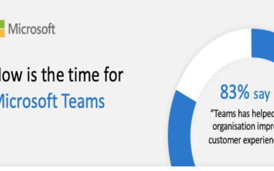 Now is the time for Microsoft Teams