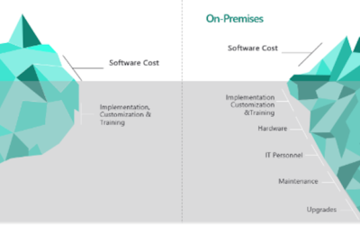 Business Central TCO Overview