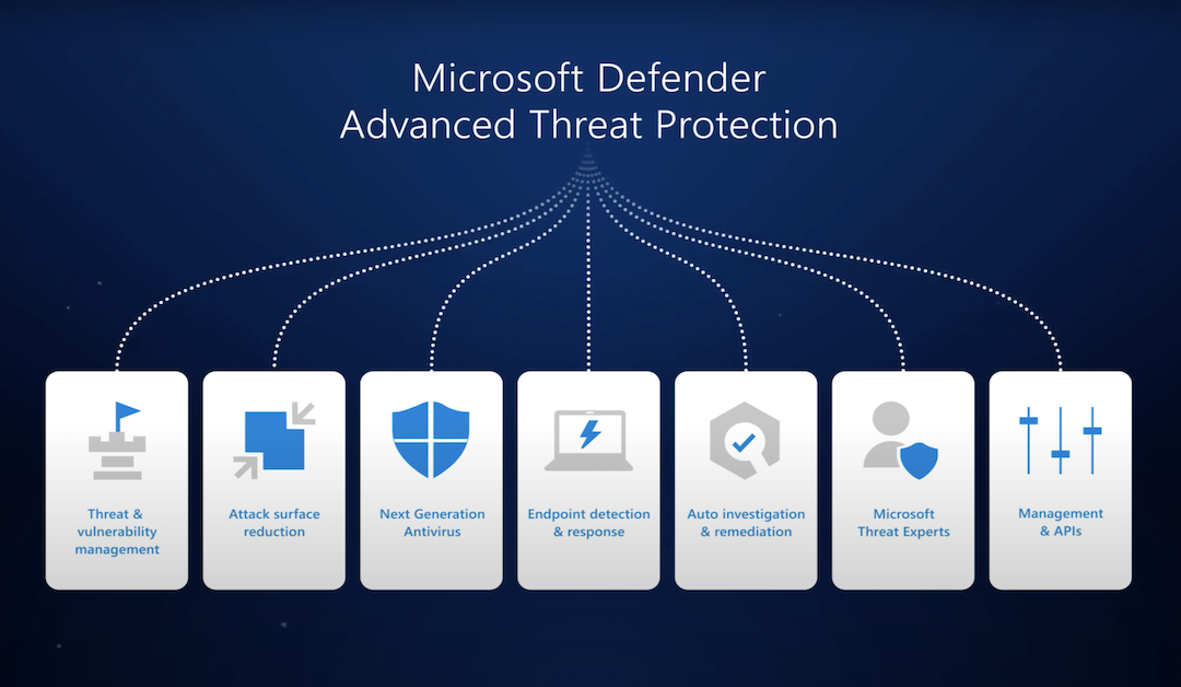 Overview of Microsoft Defender ATP