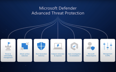 Overview of Microsoft Defender ATP