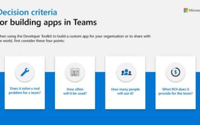 (Build) Decision criteria for building apps in Teams