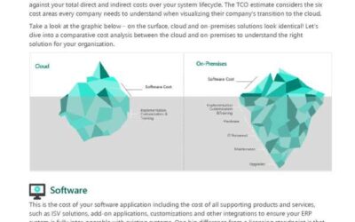 Have you looked at Total Cost of Ownership (TCO) of transitioning your ERP to Cloud?