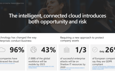 The intelligent, connected cloud introduces both opportunity and risk