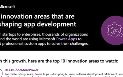 10 innovation areas that are reshaping app development​