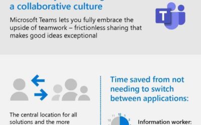 Streamline solutions with Microsoft Teams